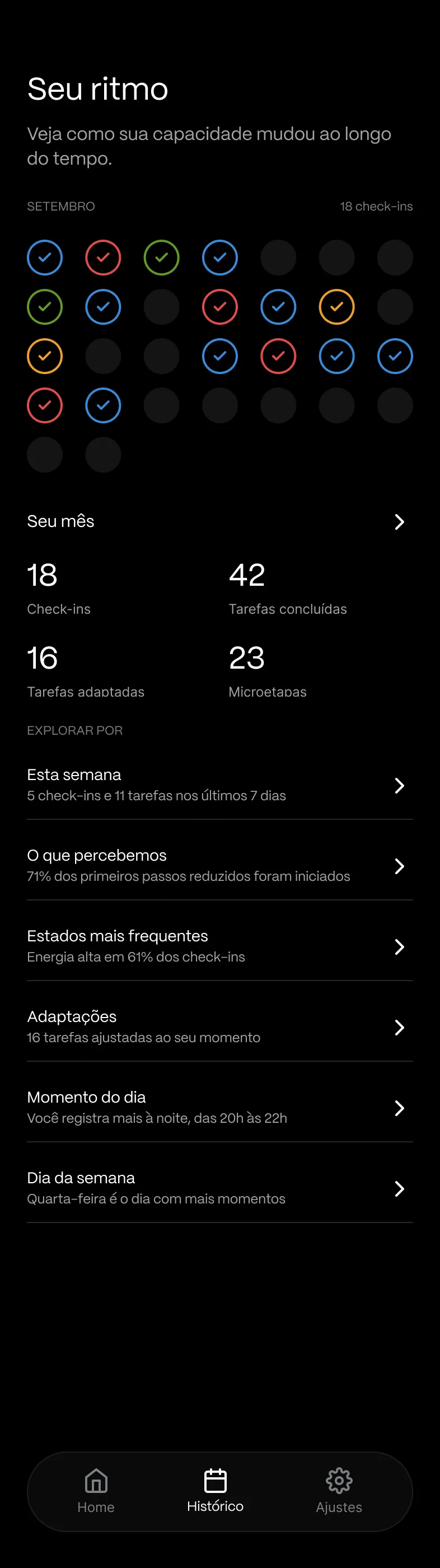 Tela “Seu ritmo” do histórico do app