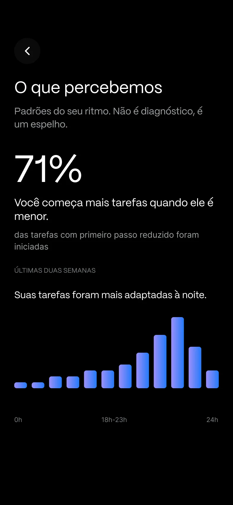 Tela “O que percebemos” do histórico do app