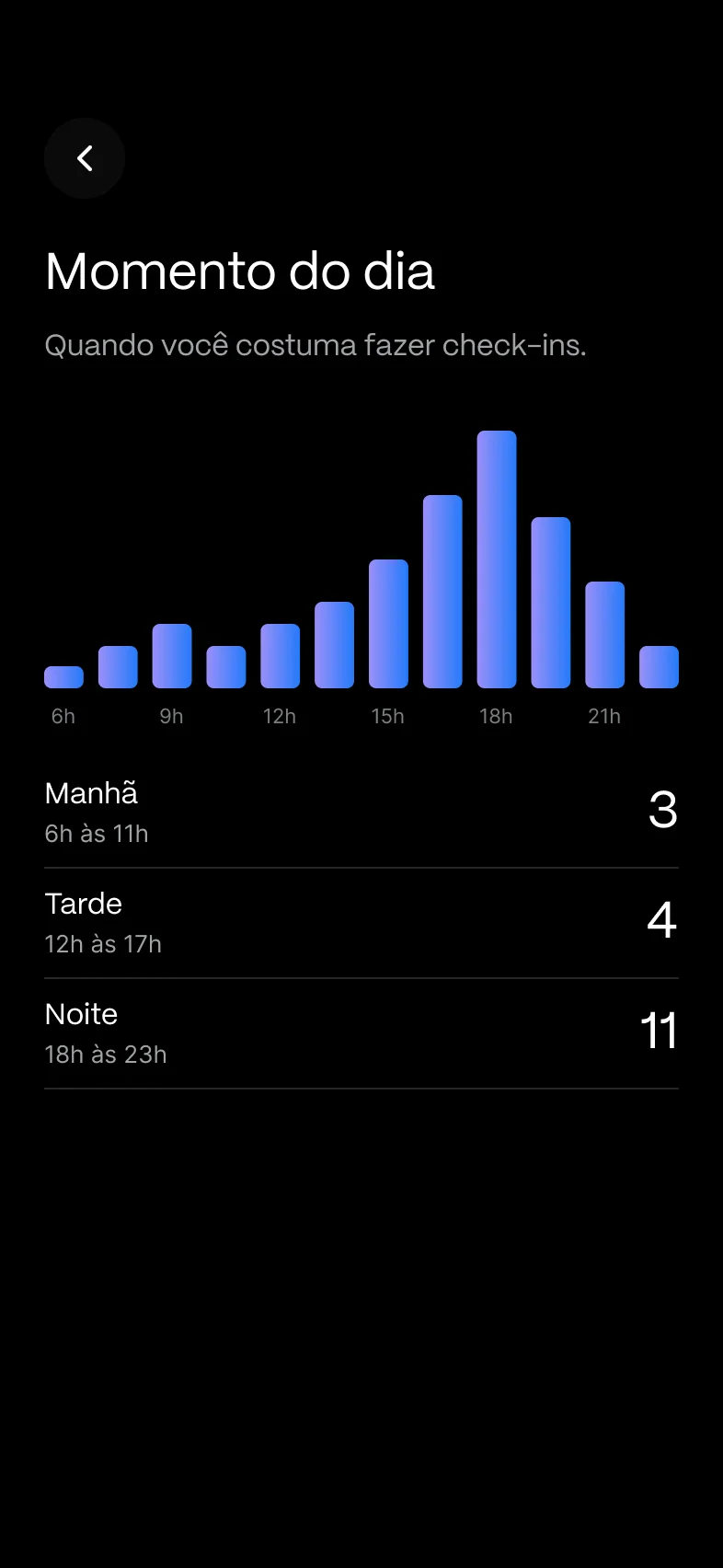 Tela “Momento do dia” do histórico do app